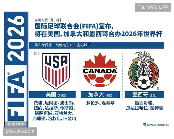 2026世界杯完整版晋级顺序规则
