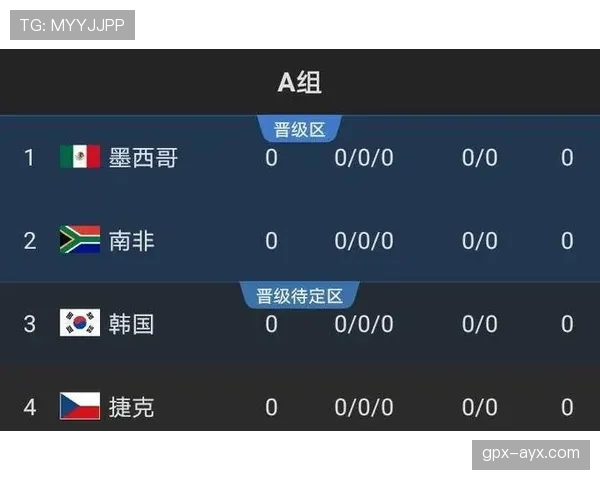法国队2026世界杯赛程预测及小组出线形势分析