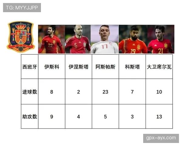 世界杯豪门球队纸面战力谁最强